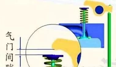 氣門間隙速調(diào)法，多缸發(fā)動機(jī)的氣門調(diào)整方法。