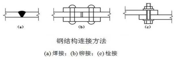 螺栓知識匯總 螺栓的基本知識 你不一定知道！