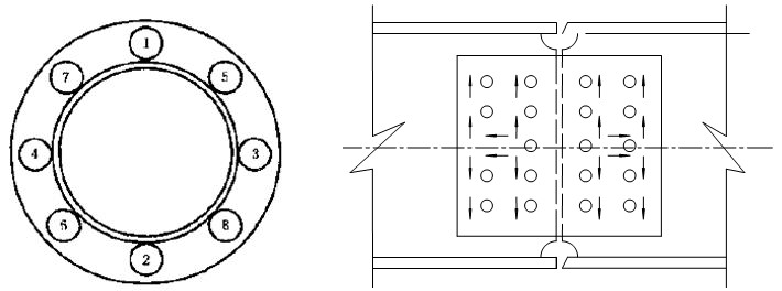 螺栓知識匯總 螺栓的基本知識 你不一定知道！