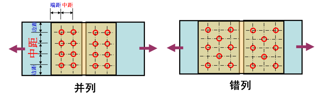 螺栓知識匯總 螺栓的基本知識 你不一定知道！