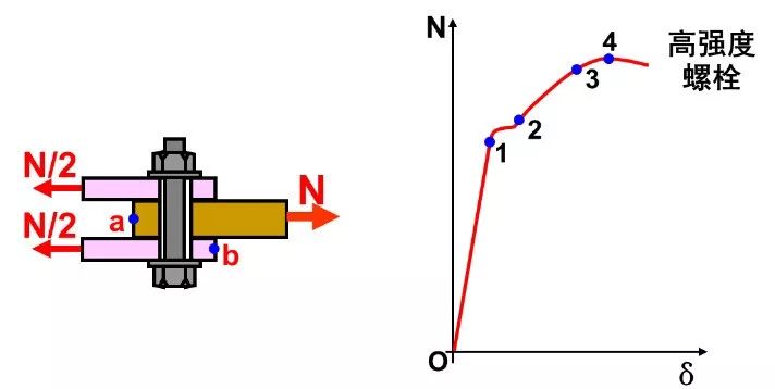 螺栓知識匯總 螺栓的基本知識 你不一定知道！