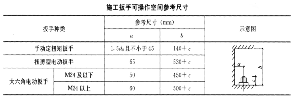 螺栓知識匯總 螺栓的基本知識 你不一定知道！