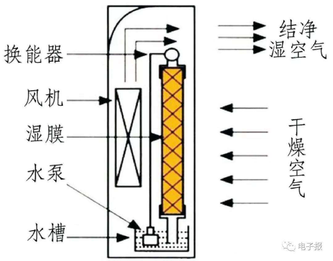 空氣加濕器怎么使用 正確使用空氣加濕器的方法