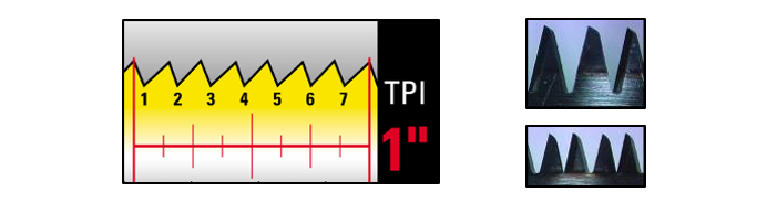 鋸子怎么選？家用鋸子哪種最實用  鋸子的選購Tips 