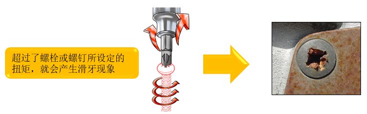 【螺絲刀哪種材質好  螺絲刀怎么選】圖2