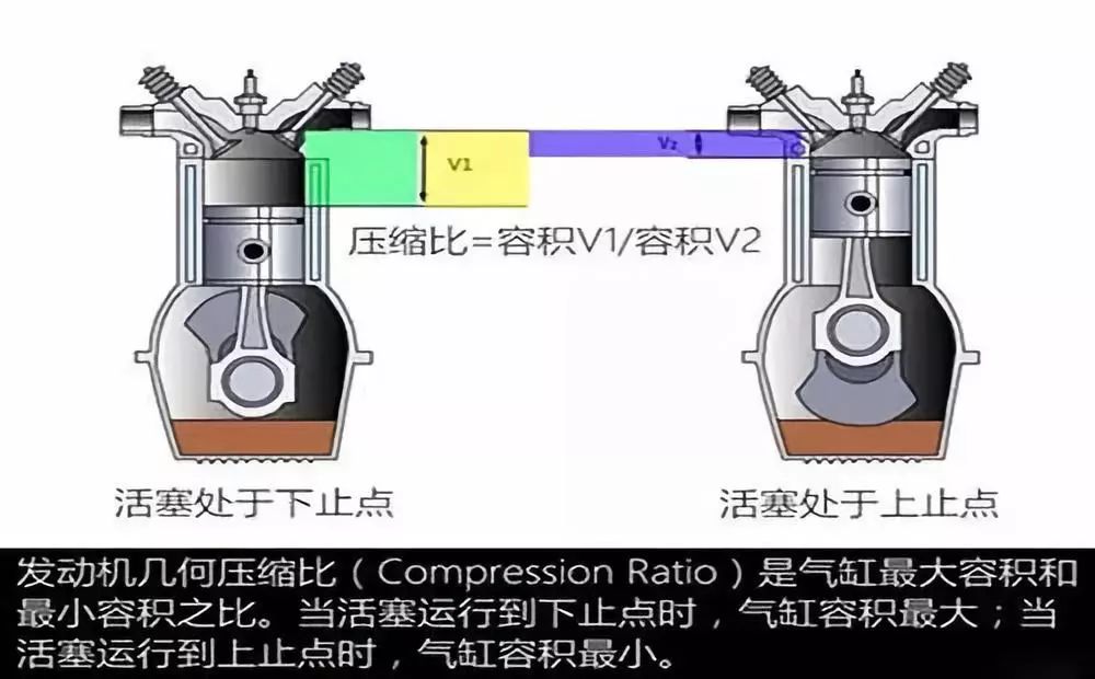 加95號汽油的車能加92號汽油嗎 加92號油可以改加95號嗎