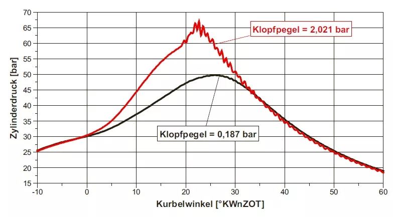 加95號汽油的車能加92號汽油嗎 加92號油可以改加95號嗎