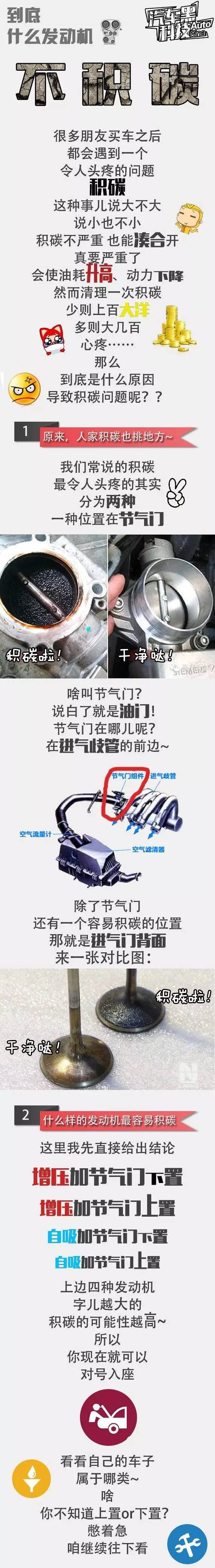 一圖讀懂：發動機積碳在什么位置 