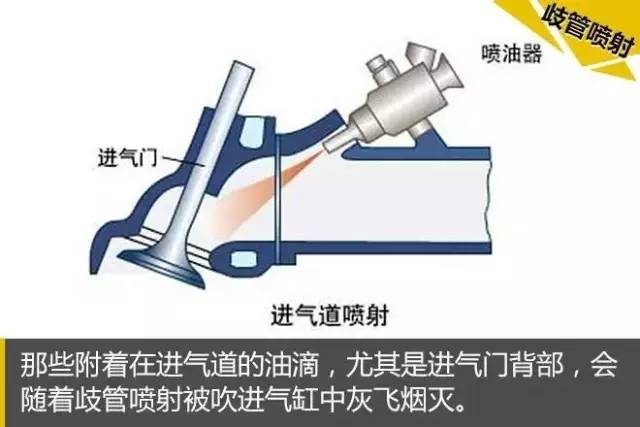 一圖讀懂：發動機積碳在什么位置 