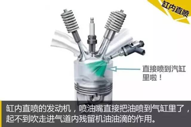 一圖讀懂：發動機積碳在什么位置 