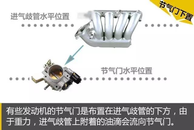 一圖讀懂：發動機積碳在什么位置 