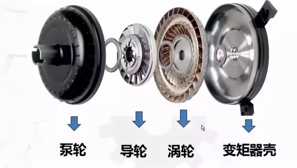cvt變速箱怎么用？空檔滑行車會壞嗎？