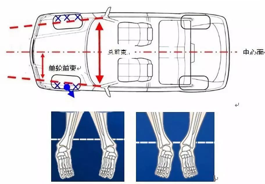 輪胎磨損做定位還能補救回來嗎？拒絕忽悠！