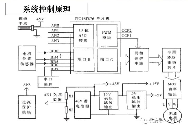 電動車控制器簡介