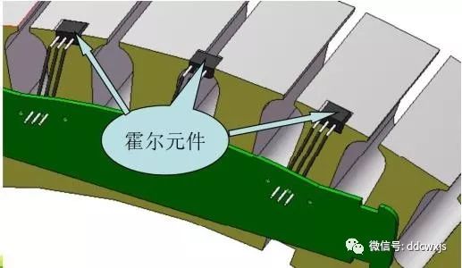 電動車電機內部結構詳解