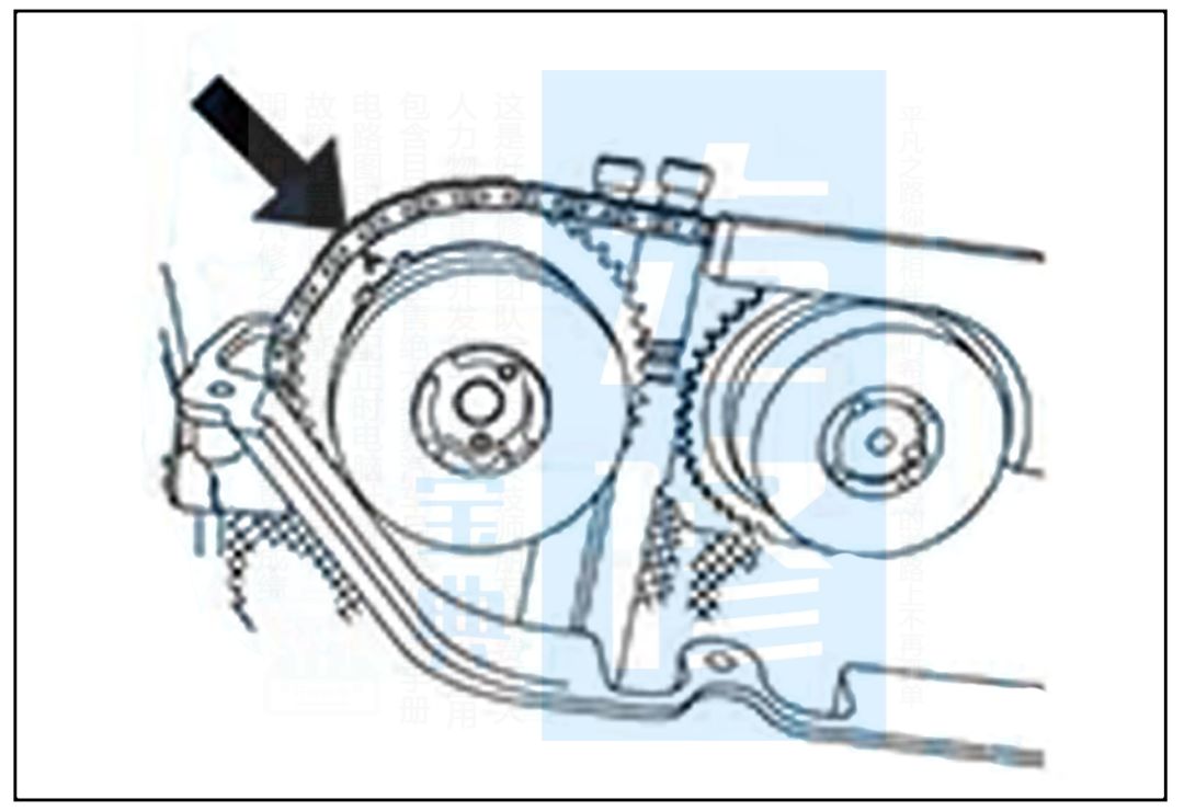 榮威發(fā)動(dòng)機(jī)正時(shí)皮帶校對(duì)示意圖