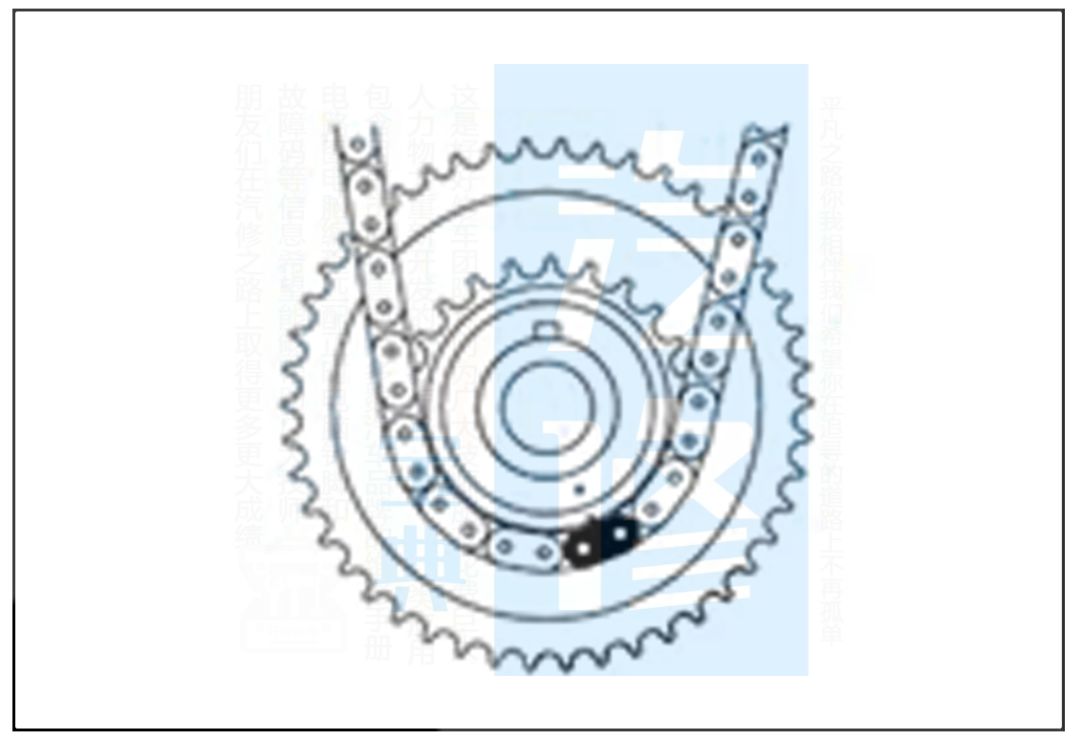 榮威發(fā)動(dòng)機(jī)正時(shí)皮帶校對(duì)示意圖
