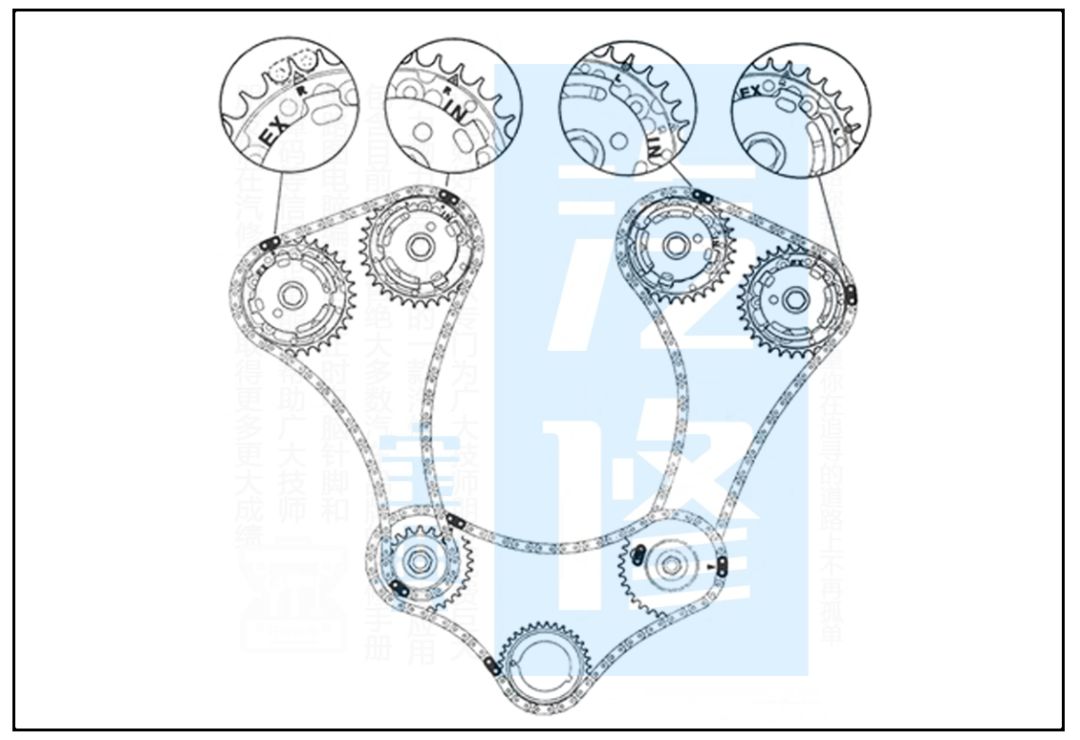 榮威發(fā)動(dòng)機(jī)正時(shí)皮帶校對(duì)示意圖