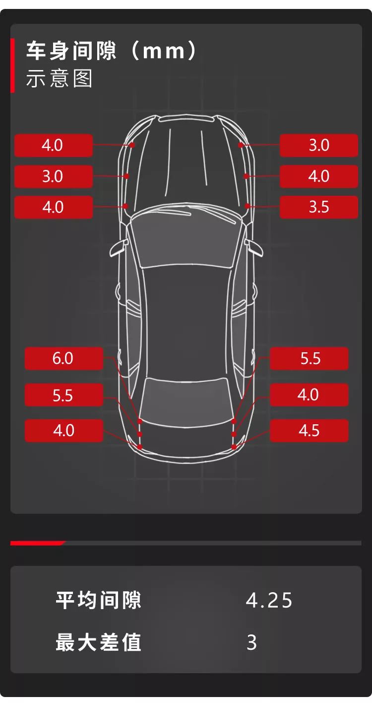 寶駿rm-5怎么樣？寶駿rm-5配置介紹能裝載、易操控 
