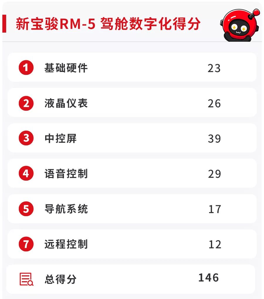 寶駿rm-5怎么樣？寶駿rm-5配置介紹能裝載、易操控 