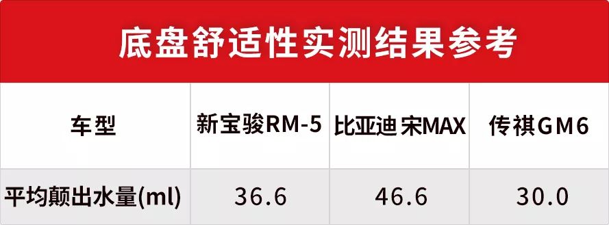 寶駿rm-5怎么樣？寶駿rm-5配置介紹能裝載、易操控 