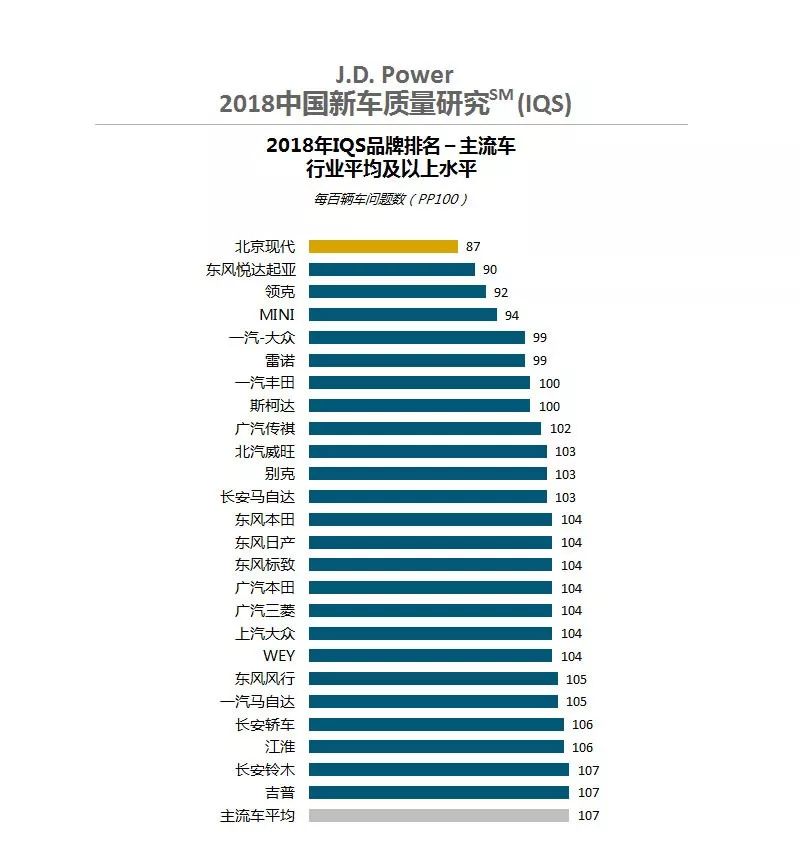一輛車開幾年換掉最劃算？