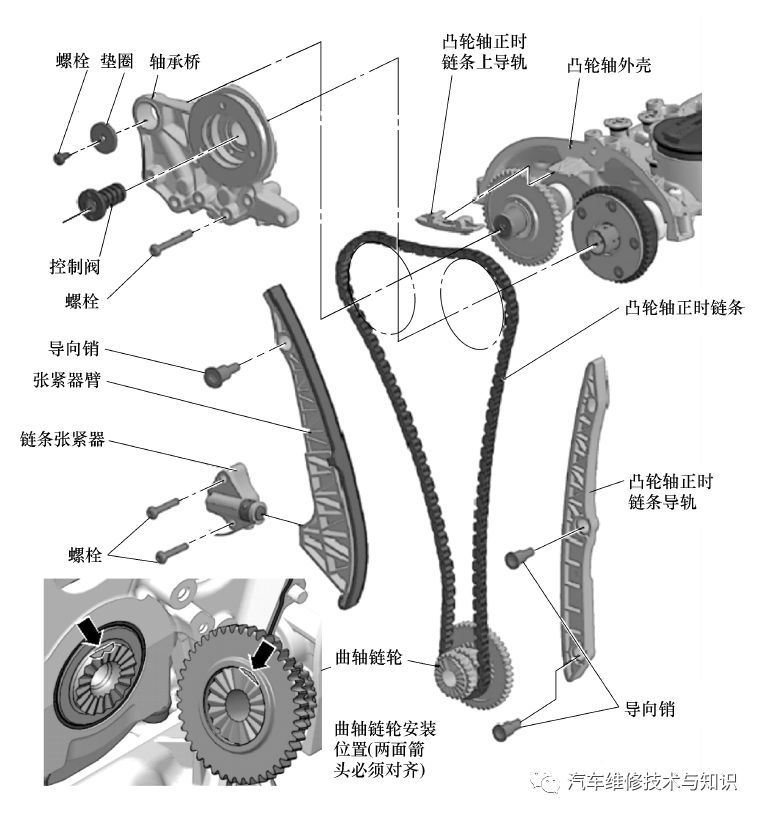 奧迪A4L/A6L/Q3/Q5（2.0LTFSI發動機）/A4L（1.8LTFSI發動機）正時步驟