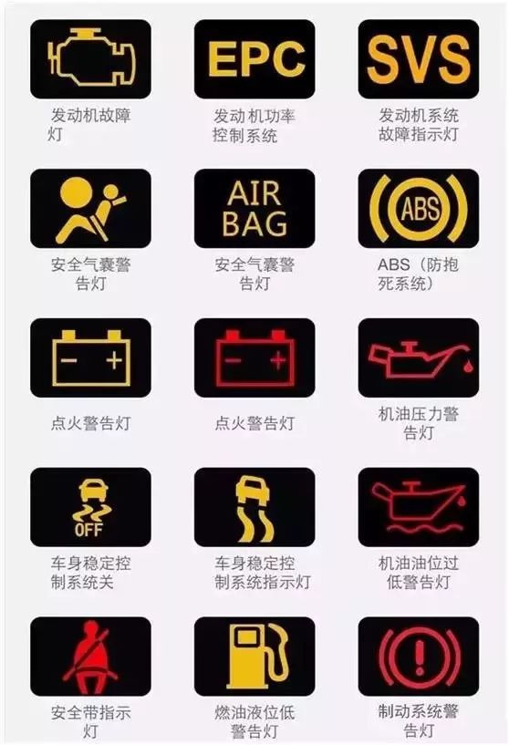 史上最新最全的儀表故障燈含義大全