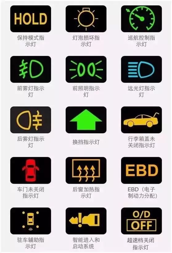 史上最新最全的儀表故障燈含義大全