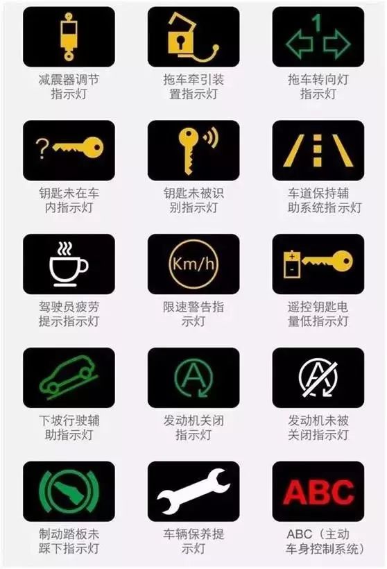 史上最新最全的儀表故障燈含義大全