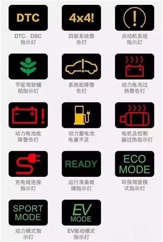 史上最新最全的儀表故障燈含義大全