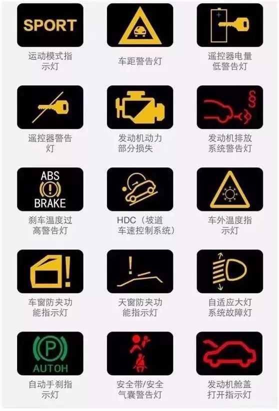 史上最新最全的儀表故障燈含義大全