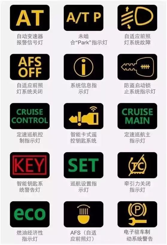 史上最新最全的儀表故障燈含義大全