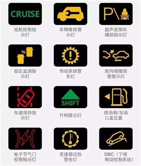 史上最新最全的儀表故障燈含義大全