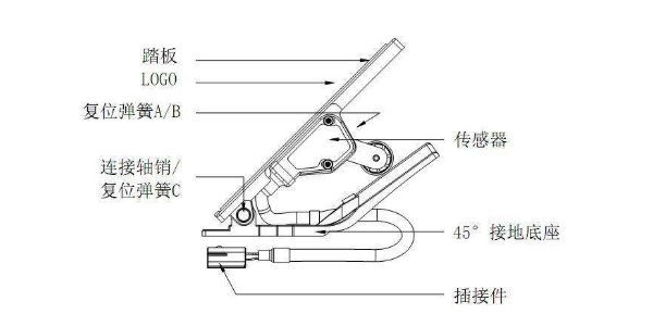 電子油門踏板故障表現(xiàn)