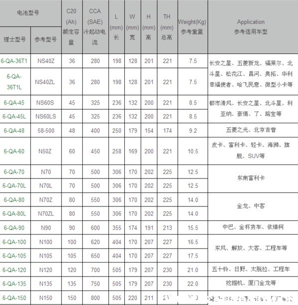 汽車電瓶上的數字代表什么