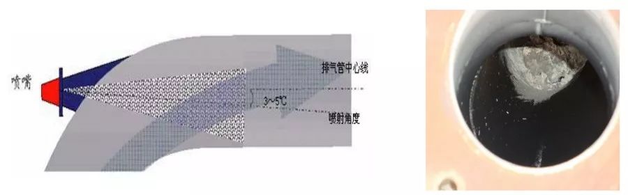 國四發動機故障燈亮怎么修？看這里