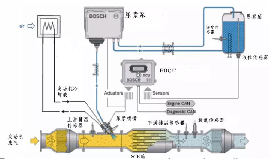 了解濰柴國四BOSCH后處理系統的這些，讓你修后處理不再難！