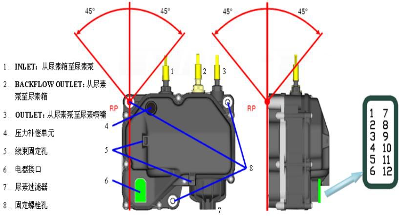 了解濰柴國四BOSCH后處理系統的這些，讓你修后處理不再難！