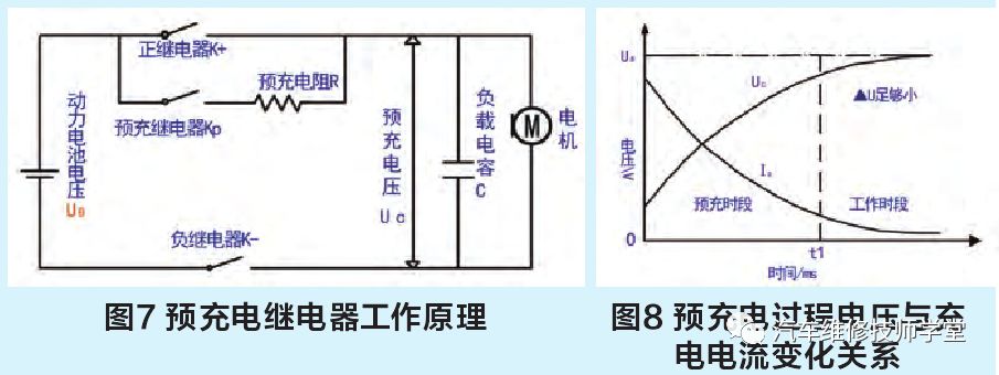 2017款比亞迪E5純電動汽車無法行駛 動力電池斷開故障燈和整車系統(tǒng)故障燈報警