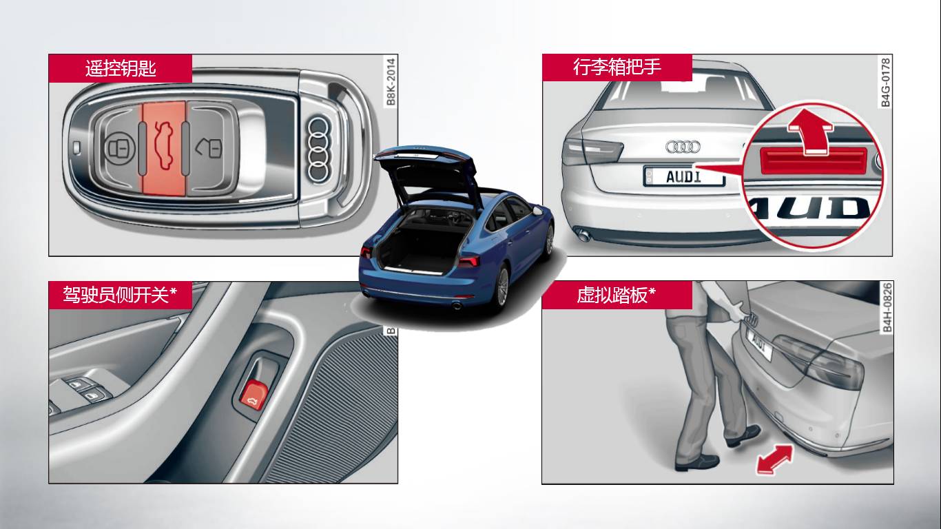 奧迪后備箱行李箱蓋應急打開操作