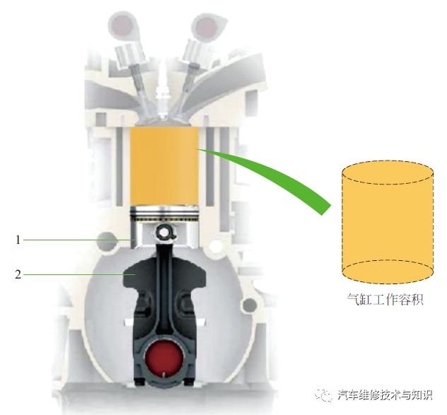 發動機基礎知識，很多汽修師傅不一定真懂