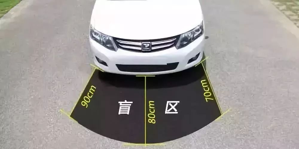 小車盲區示意圖 小車盲區范圍圖解