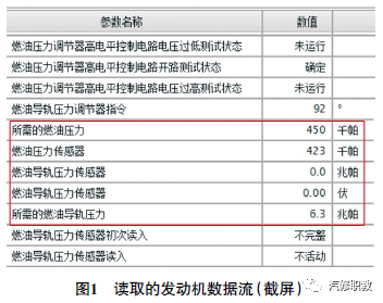 【汽車維修案例】2016 款雪佛蘭科魯茲發(fā)動(dòng)機(jī)突然熄火無法起動(dòng)