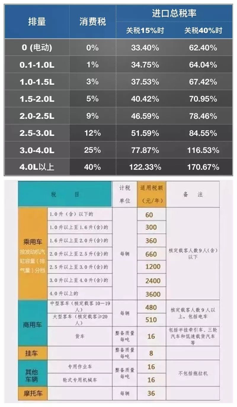 發動機的缸徑與行程是什么意思？它對發動機的性能有哪些影響？