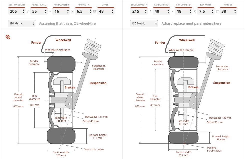 輪胎、輪轂改裝的合法條件！（終）