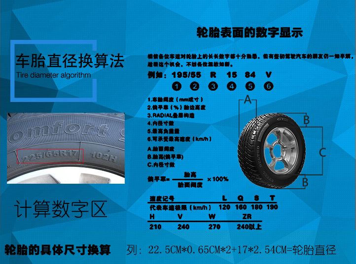 輪胎、輪轂改裝的合法條件！（終）