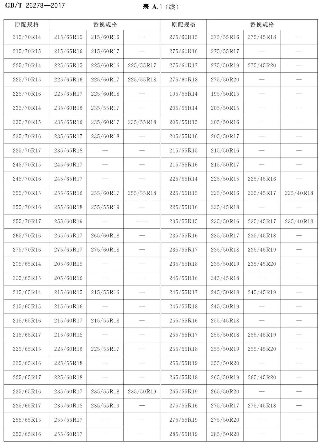 輪胎、輪轂改裝的合法條件！（終）