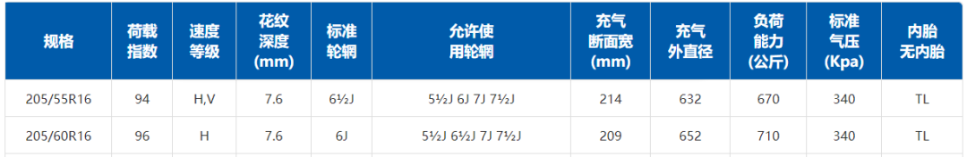 如何給輪胎配輪毅 輪載尺寸和輪胎匹配表 看這個免入誤區！