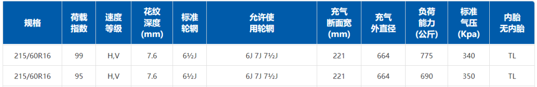 如何給輪胎配輪毅 輪載尺寸和輪胎匹配表 看這個免入誤區！
